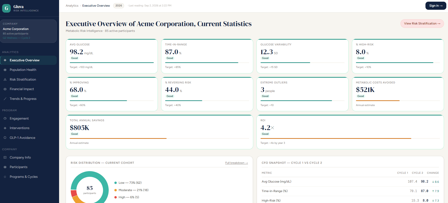 Gluva plan sponsor dashboard, sample data